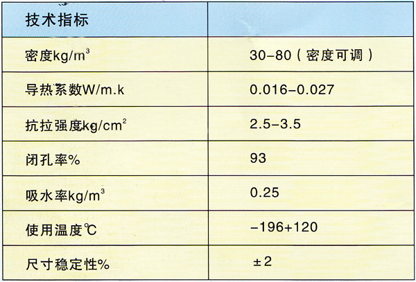 抚顺保温材料